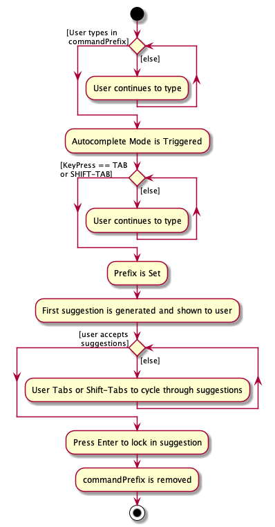 AutocompleteActivityDiagram