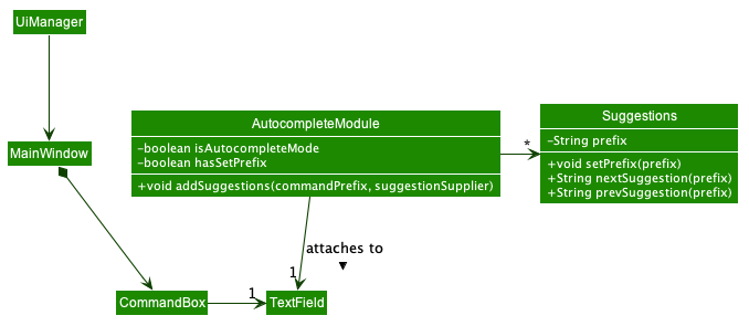 Structure of the UI Component