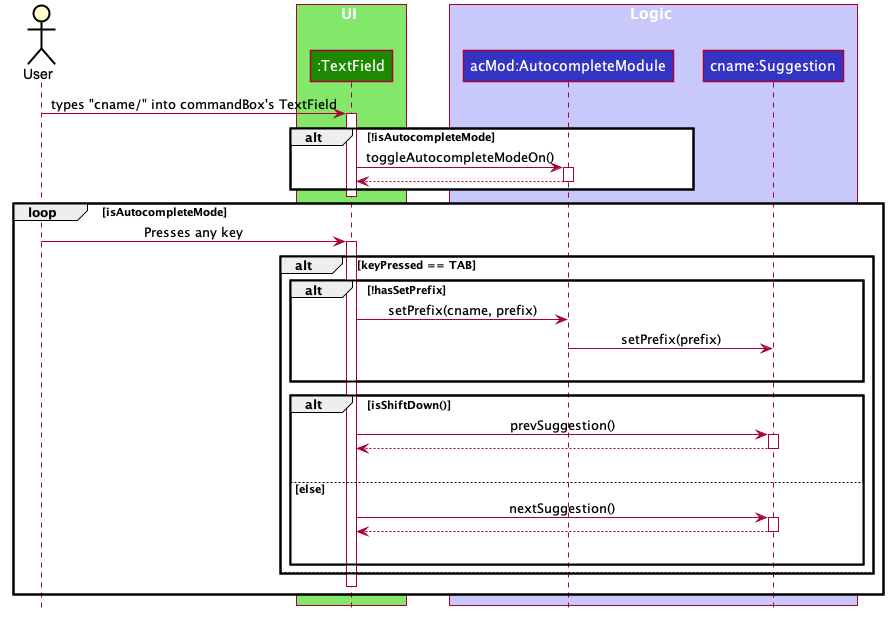 AutocompleteActivityDiagram