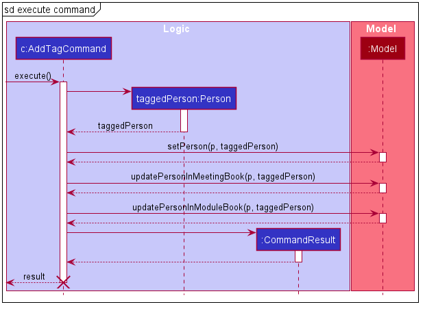 ExecuteAddTagCommandSequenceDiagram