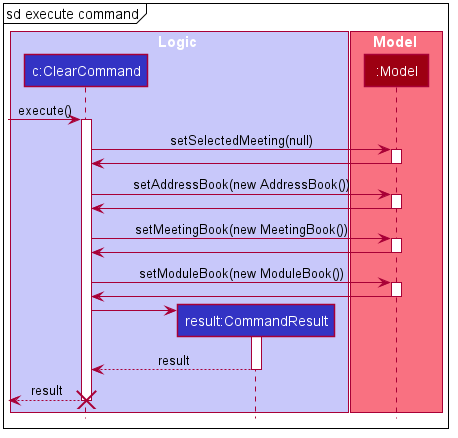 ExecuteClearSequenceCommandDiagram