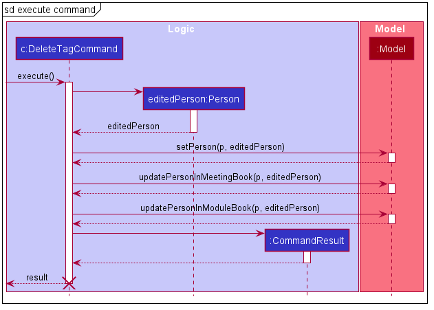 ExecuteDeleteTagCommandSequenceDiagram