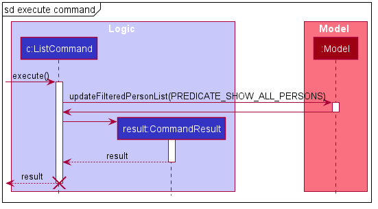 ExecuteListSequenceCommandDiagram