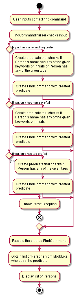 FindActivityDiagram