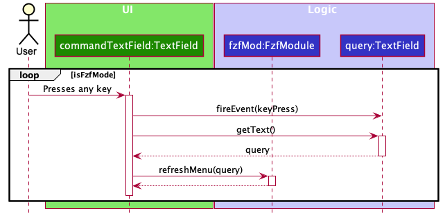 FzfQuerySequenceDiagram