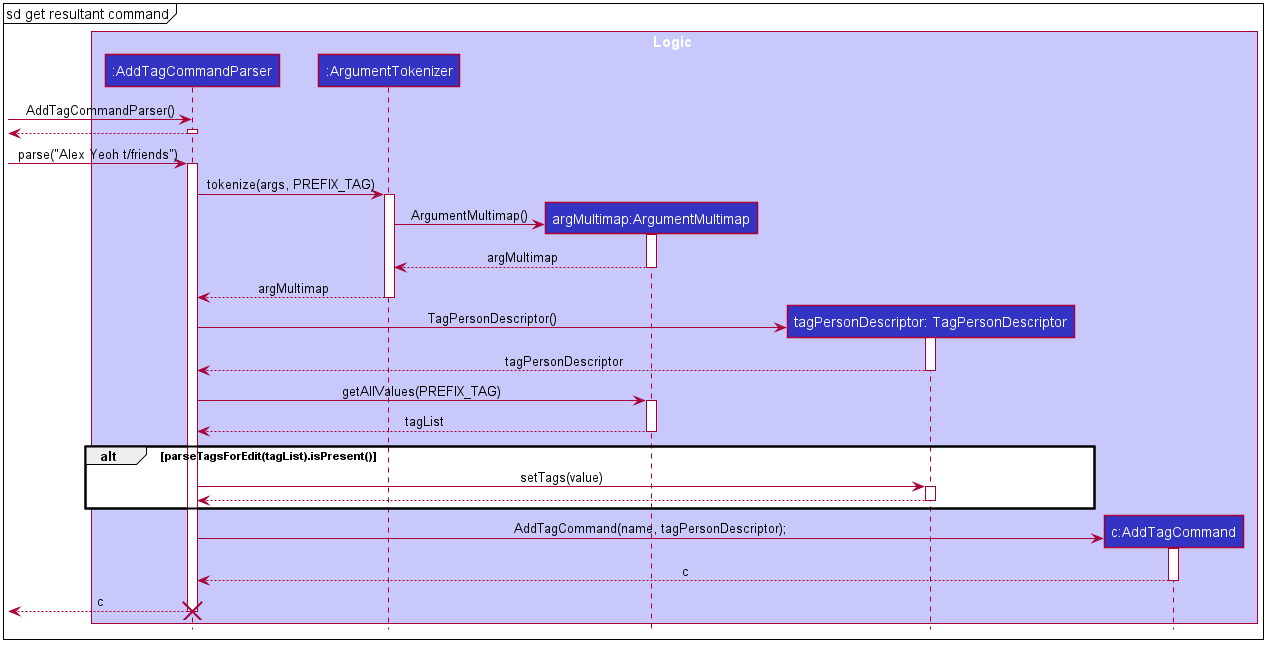 GetAddTagCommandSequenceDiagram