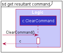 GetClearSequenceCommandDiagram