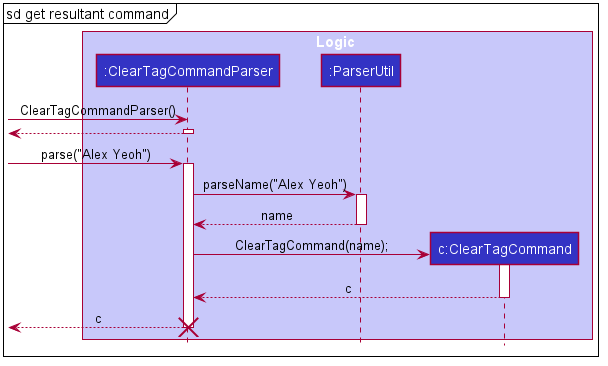 GetClearTagCommandSequenceDiagram