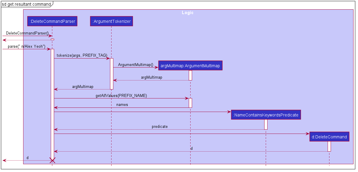 Get resultant command sd for the `contact delete Alex Yeoh` Command