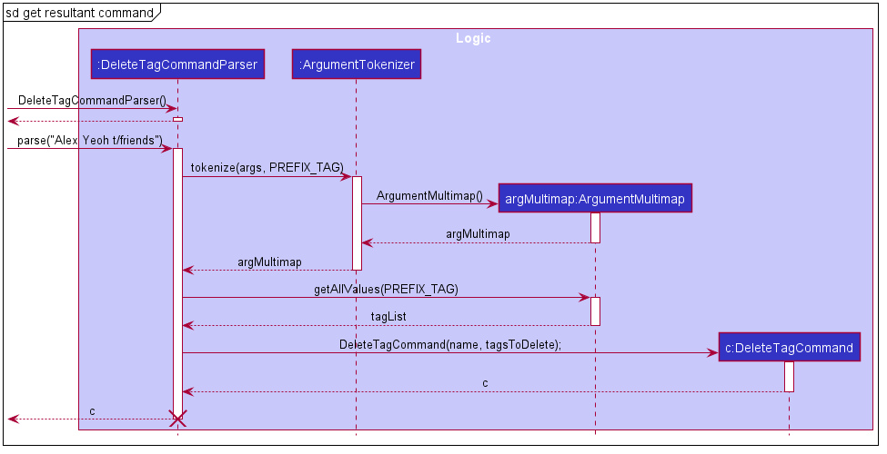 GetDeleteTagCommandSequenceDiagram