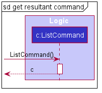 GetListSequenceCommandDiagram