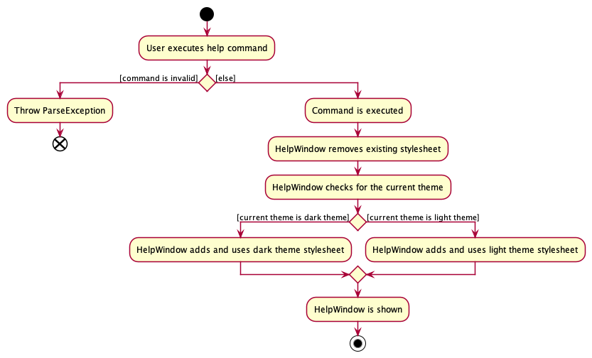 HelpWindowActivityDiagram