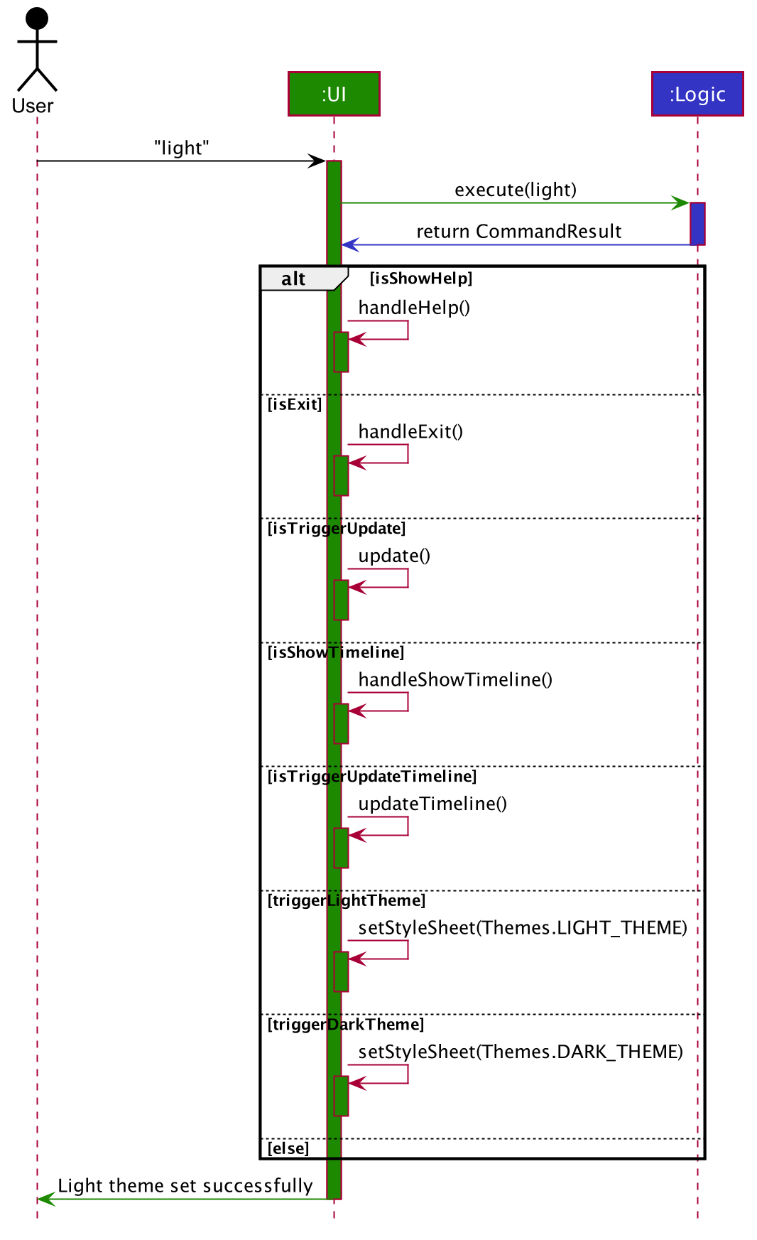 SwitchThemeSequenceDiagram