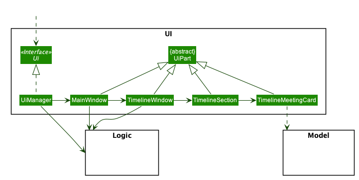 TimelineWindowClassDiagram