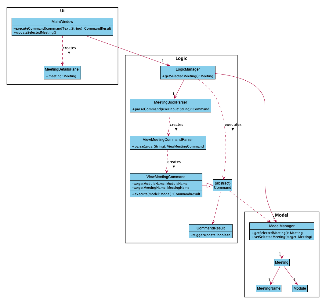 ViewMeetingClassDiagram