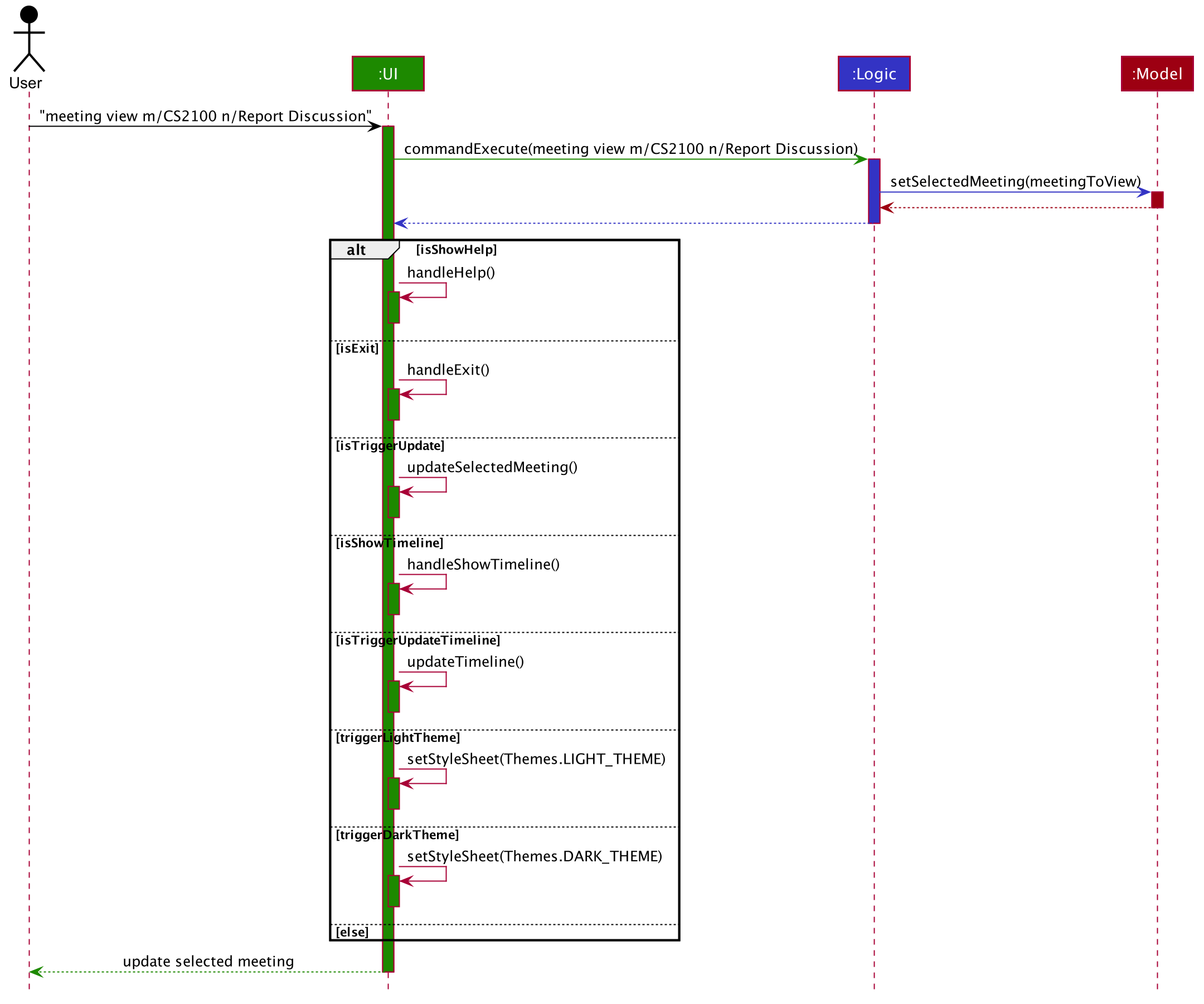 ViewMeetingSequenceDiagram